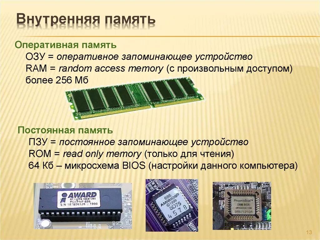 Основная память персонального компьютера