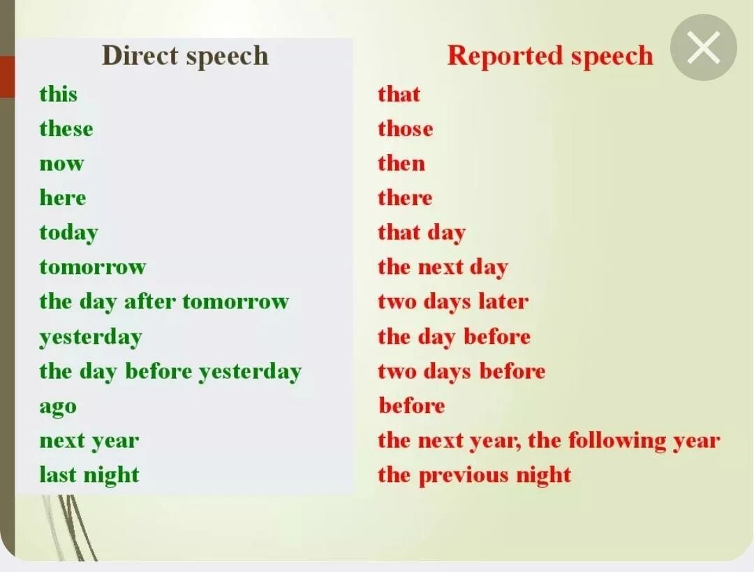 Direct Speech reported Speech таблица. Direct and reported Speech правила. Reported Speech как меняются. Английский язык direct reported Speech. He work these days