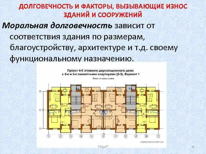 Функциональное назначение дом. Функциональное назначение дом