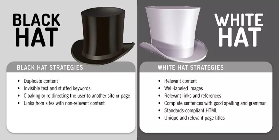 Black hat and White hat. White hat vs Black hat. White hat and Black hat Hackers. Black hat SEO. Dass sie hat