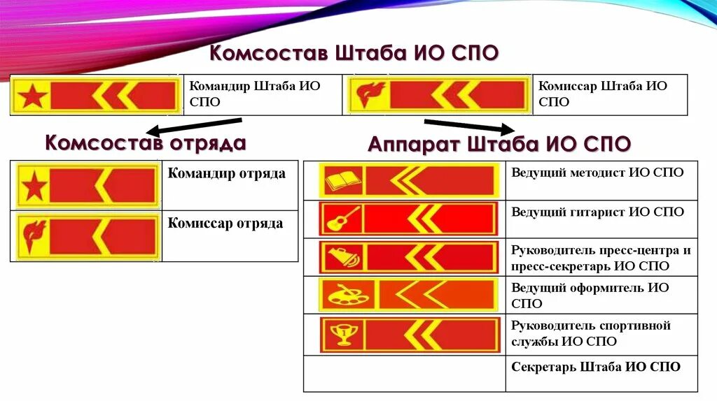 Лсо рсо. Лычка комиссара лсо. лычка комиссара штаба студенческих отрядов. лычка командира лсо. обязанности комиссара студенческого отряда.