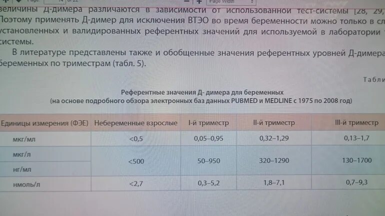 Д димер 0. Норма д димера в 1 триместре беременности. Показатель длимер норма при беременности. Д димер у беременных норма мг/л. Норма д-димера при беременности во втором триместре.