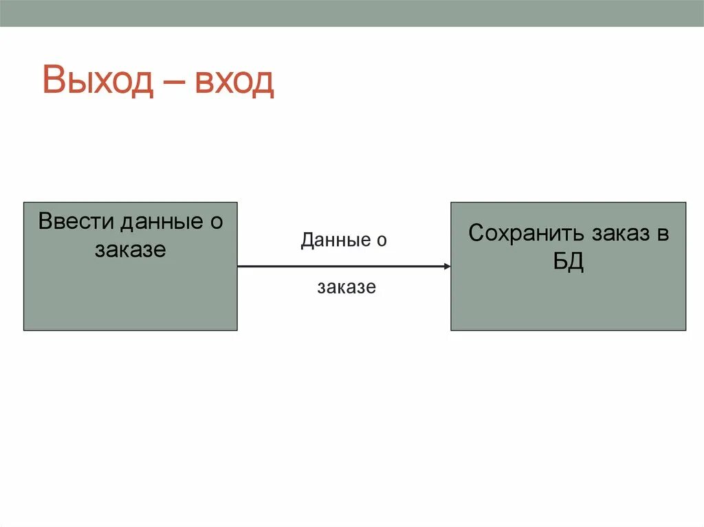 Все выходы и входы знаю. Вход выход. Входы и выходы программы. Выход и вход ООО. ИП выход.