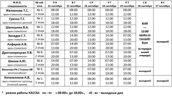 Расписание врачей искитим. Расписание работы участковых терапевтов поликлиника 1. Расписание врачей. График работы врача стоматолога. Расписание врачей стоматологической поликлиники.
