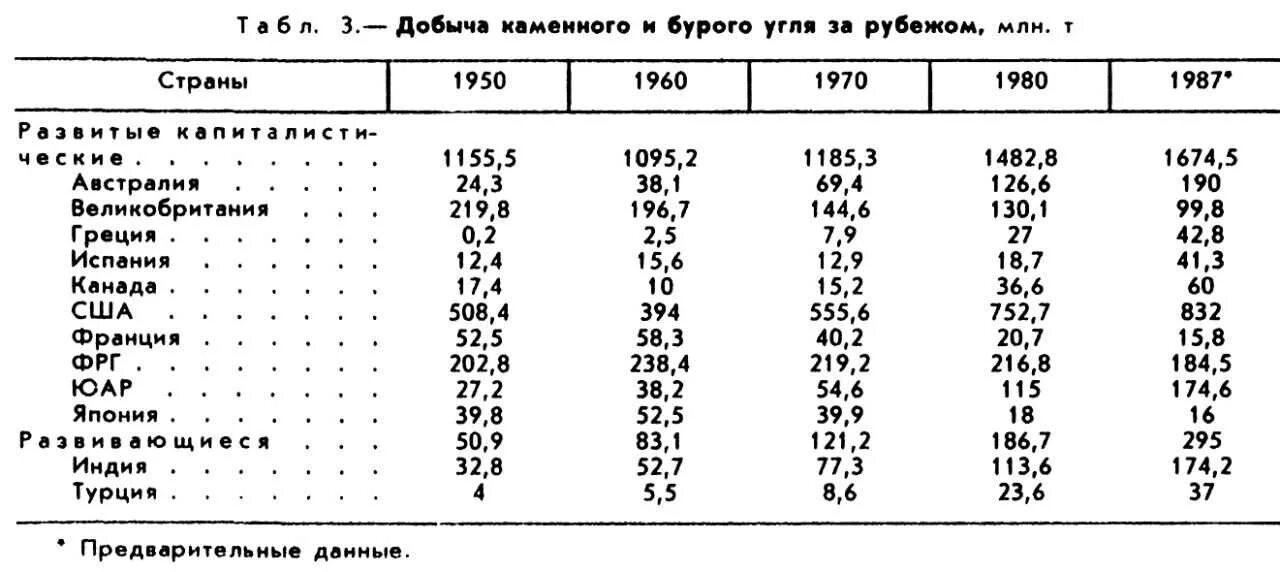 Страны по добыче бурого угля. Бурый и каменный уголь добыча. Угольная промышленность. Угольная промышленность страны. Уголь главные страны