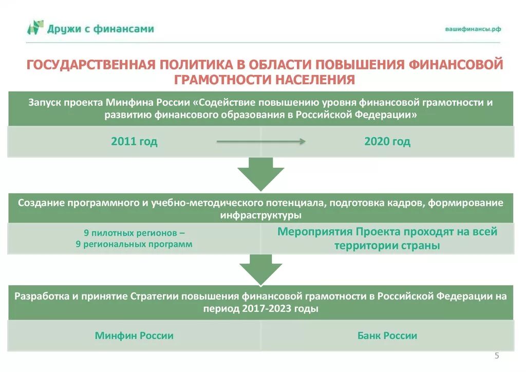 Финансовая грамотность населения. Формирование финансовой грамотности. Цель повышения финансовой грамотности. Повышение финансовой грамотности населения.