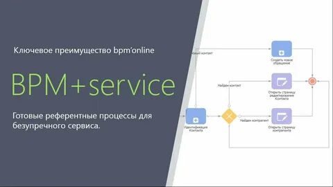Внедрение bpm