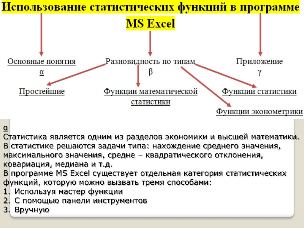 Основные статистические функции это. Использование статистических функций в excel. Статистические функции в эксель. Использование статистических функции.. И используются для статистического