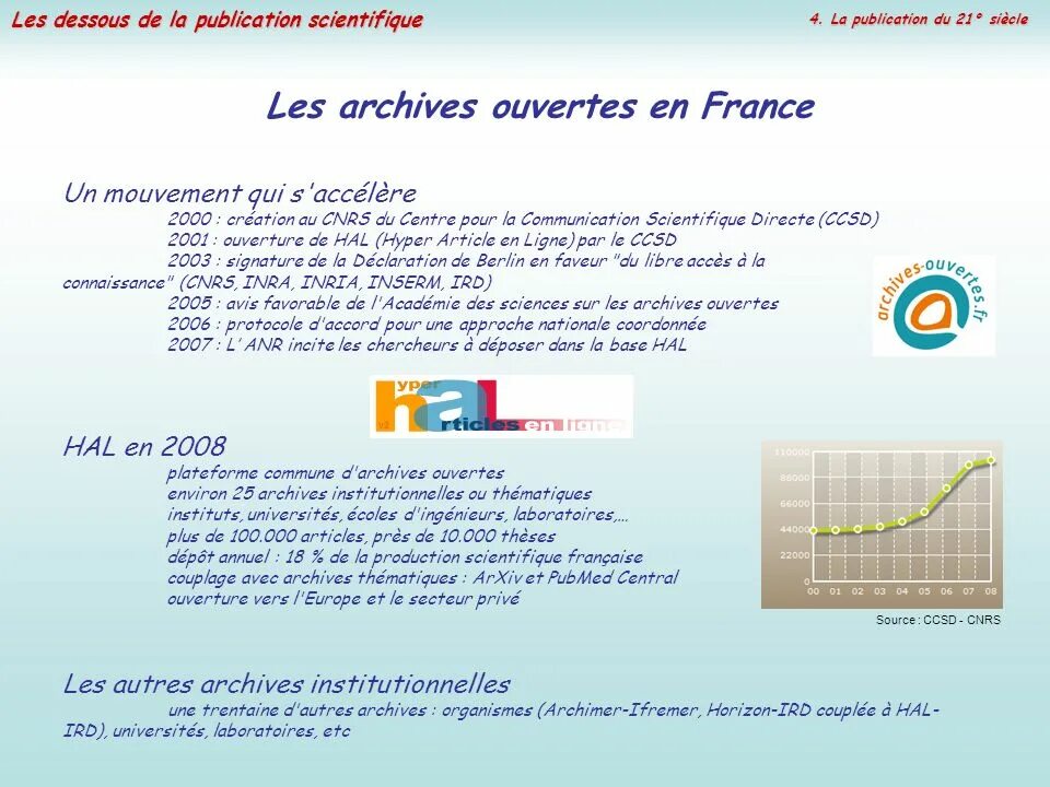 Articles scientifiques. Articles scientifiques