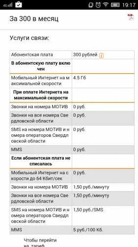 Тариф 300 мотив. Абонентская плата в мотиве это. Подключить безлимитный интернет на мотиве. Как подключить безлимит на мотив.