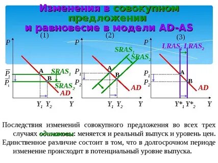 Равновесие восстанавливается