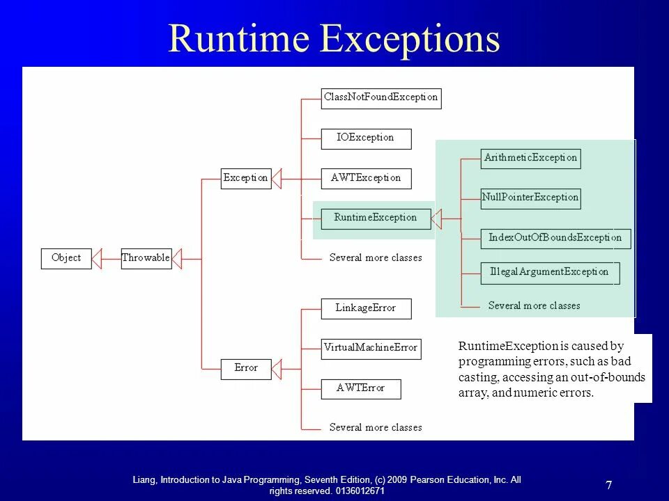 Resultset java