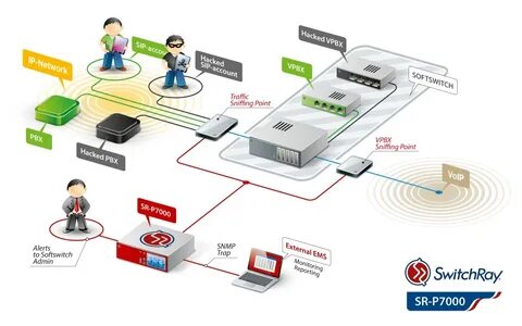 Сетевой ips
