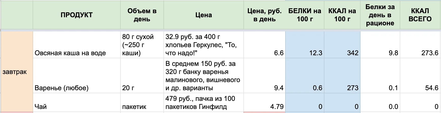 Рацион на 2000 калорий в день для женщин. Питание на 2000 калорий в день меню для мужчин. 2000 Ккал в день меню для мужчин. Рацион на 2000 калорий в день для мужчин.