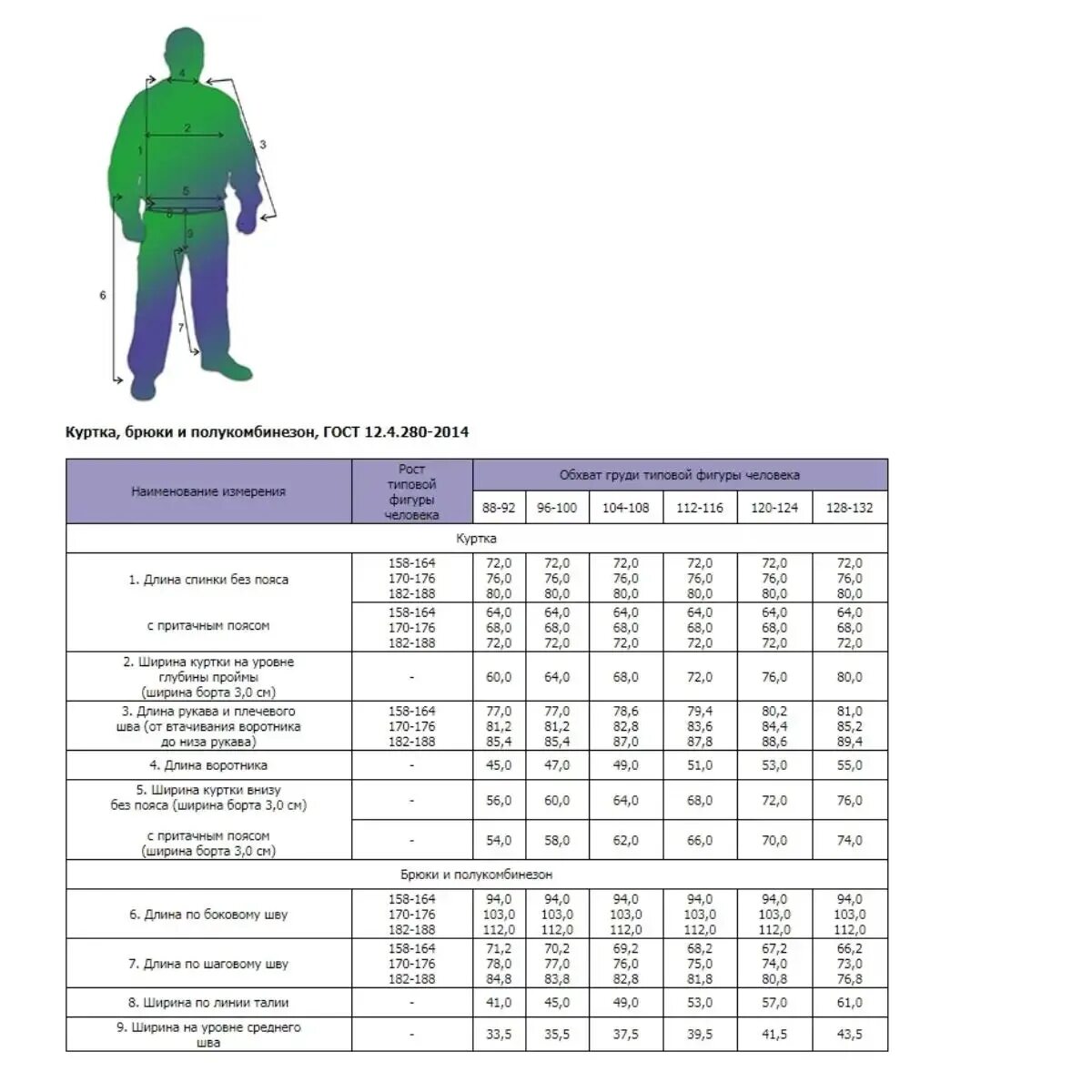 Таблица спецодежды. Таблица размеров одежды для мужчин спецодежда. Размеры спецодежды. Ростовка спецодежды. Мужские размеры гост