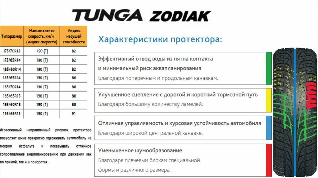 Минимальная высота протектора летних шин. Шина Тунга Zodiak 2 высота протектора. Допустимая остаточная глубина протектора. Глубина протектора автошины Кама 10.00 r20. Норма протектора летних шин.