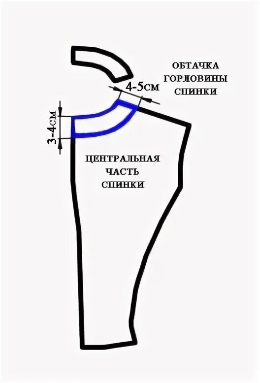 Срезы обтачек. Срезы обтачки горловины спинки. Название срезов обтачки горловины спинки. Ширина обтачки горловины. Название срезов обтачки горловины.