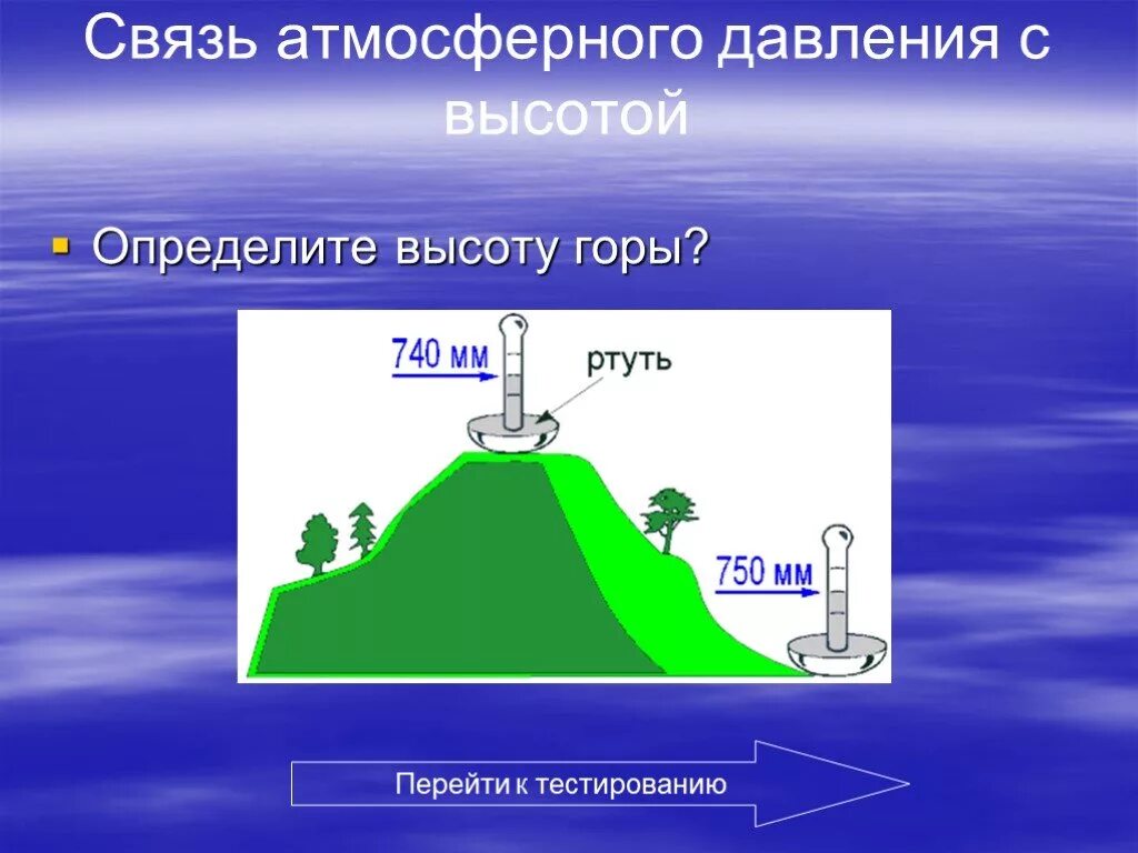Как определить горе