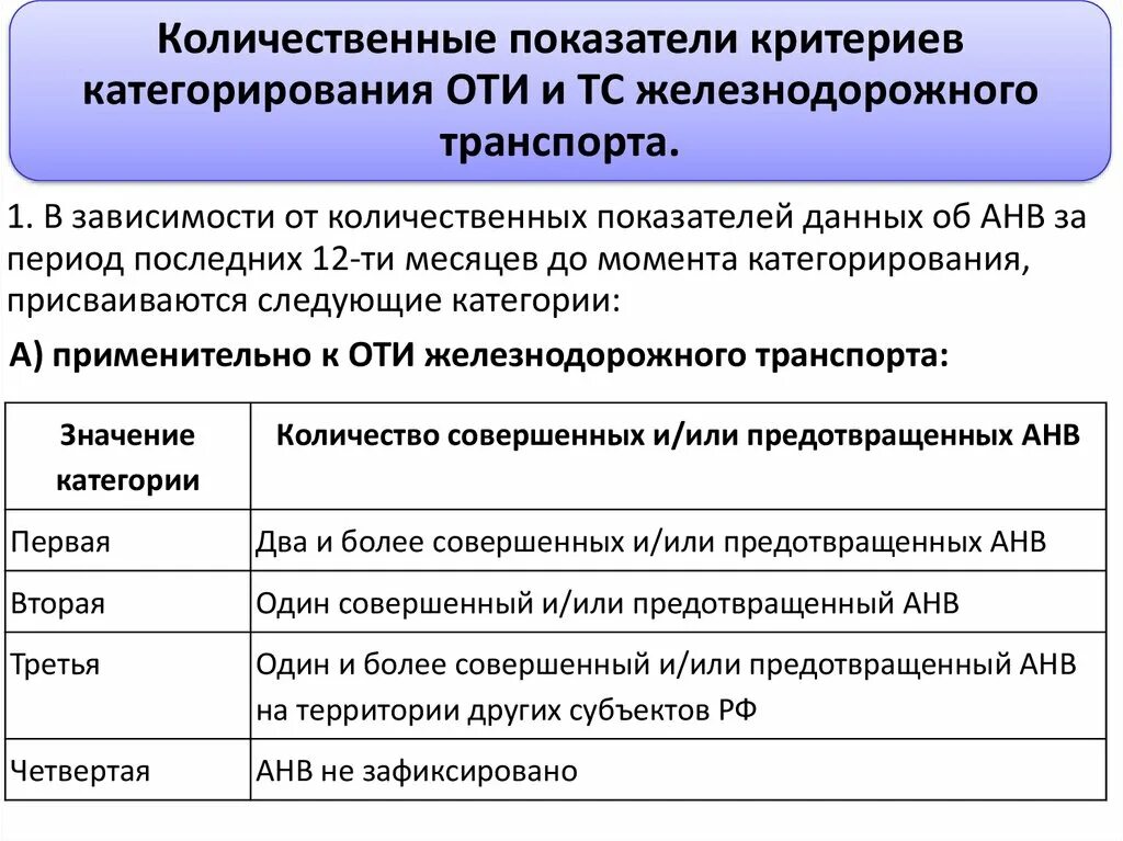 Сроки категорирования объекта. Количественные показатели критериев категорирования. Критерии категорирования оти и ТС. Категорирование объекта транспортной инфраструктуры (оти). Перечислите критерии категорирования.