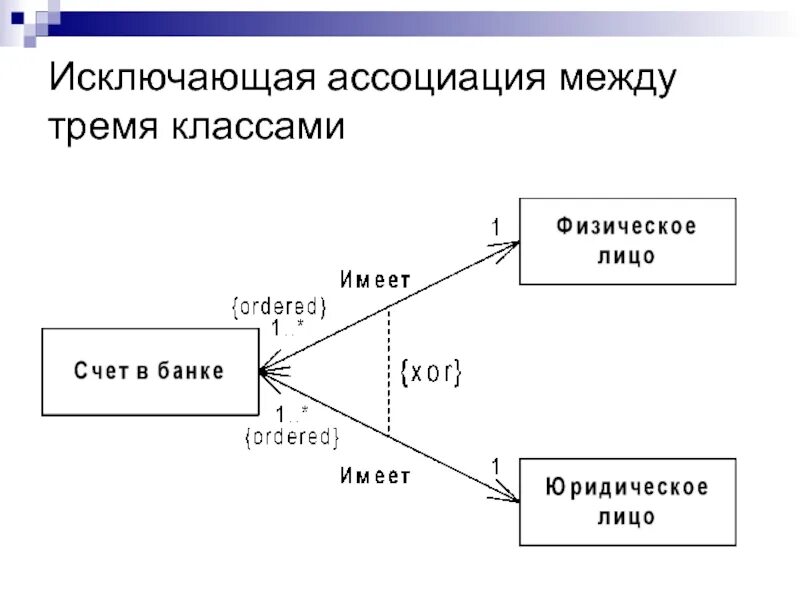 Между тремя школами. Ассоциация между классами. Между тремя. Между троим. Между трех или между тремя.