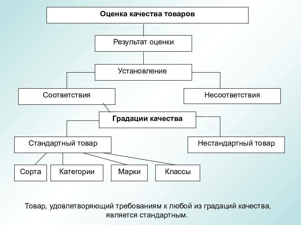 Пройти оценку качества. Оценка качества товара виды. Оценка качества продукта. Виды оценки качества. Показатели качества продукции.