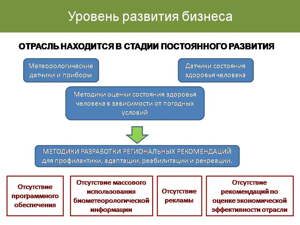 Биометеорологический прогноз на сегодня. Биометеорология. Проблемы медицинской географии биометеорология презентация. Основные этапы развития метеорологии. Медицинская биометеорология изучает влияния на здоровье.