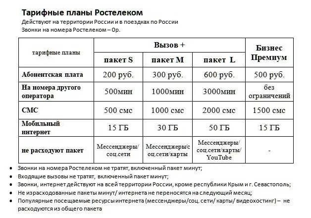 Тарифные планы Ростелеком. Тарифный план интернет. Абонентская плата Ростелеком. Тарифные планы интернета Ростелеком.