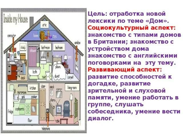 6 дом описание. Описание дома. проект на тему мой дом. дом для описания на английском. типичный английский дом описание.