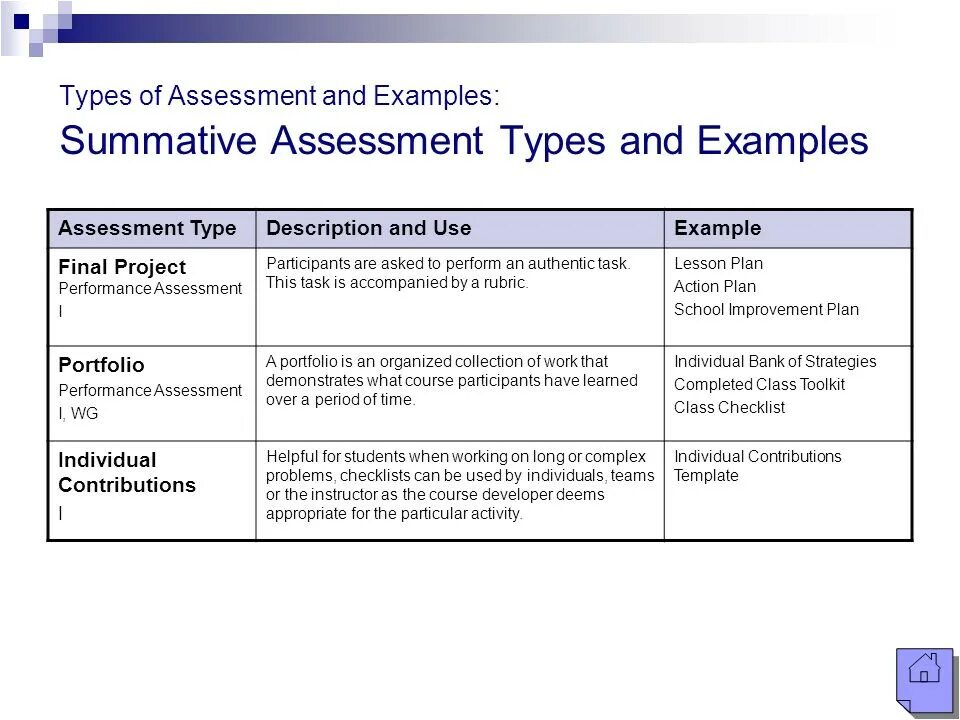 Students assessment. Assessment Lesson Plan. Types of Assessment. Types of Summative Assessment.. Summative and objective Assessment с примерами.