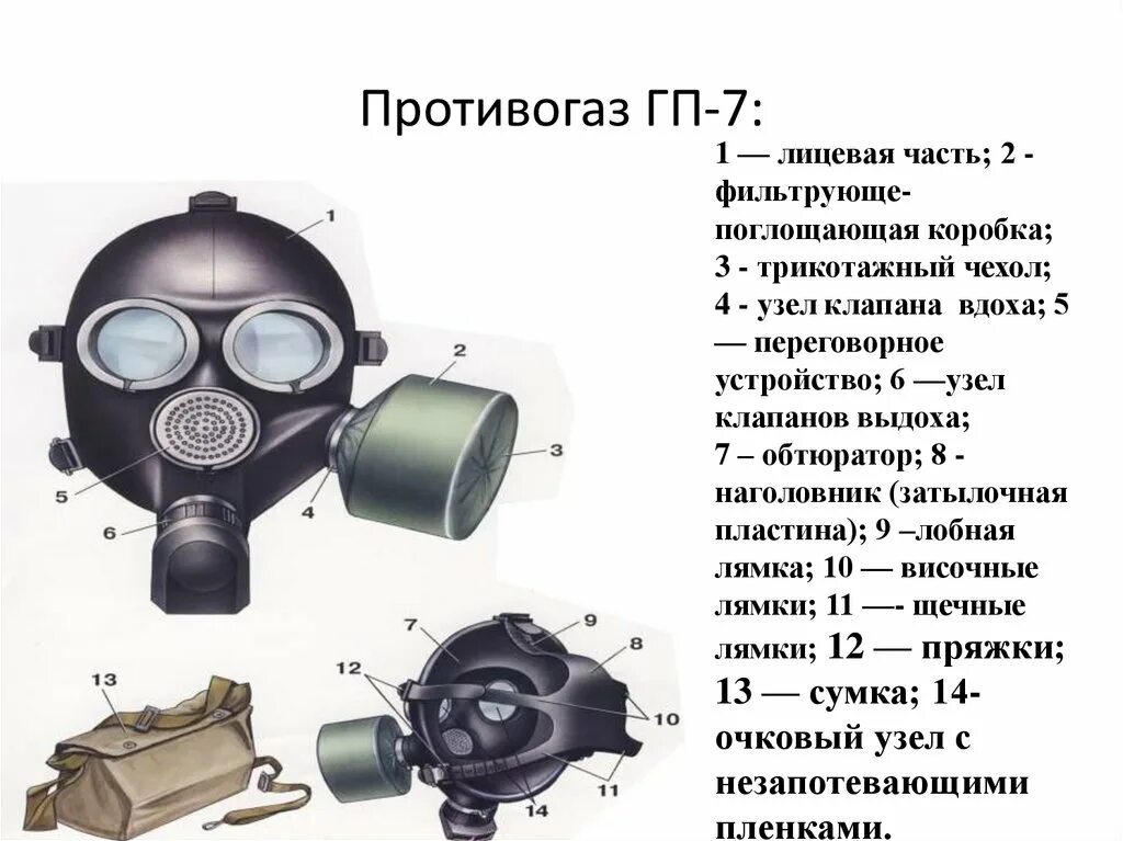 Изолирующая лицевая часть. Противогаз Гражданский фильтрующий ГП-7 ОБЖ. Фильтрующий противогаз (ГП-7, ГП-7в, ГП-7вм, ГП-5) состоит. Противогаз фильтрующий ГП-7 схема. Противогаз ГП-7б комплект.