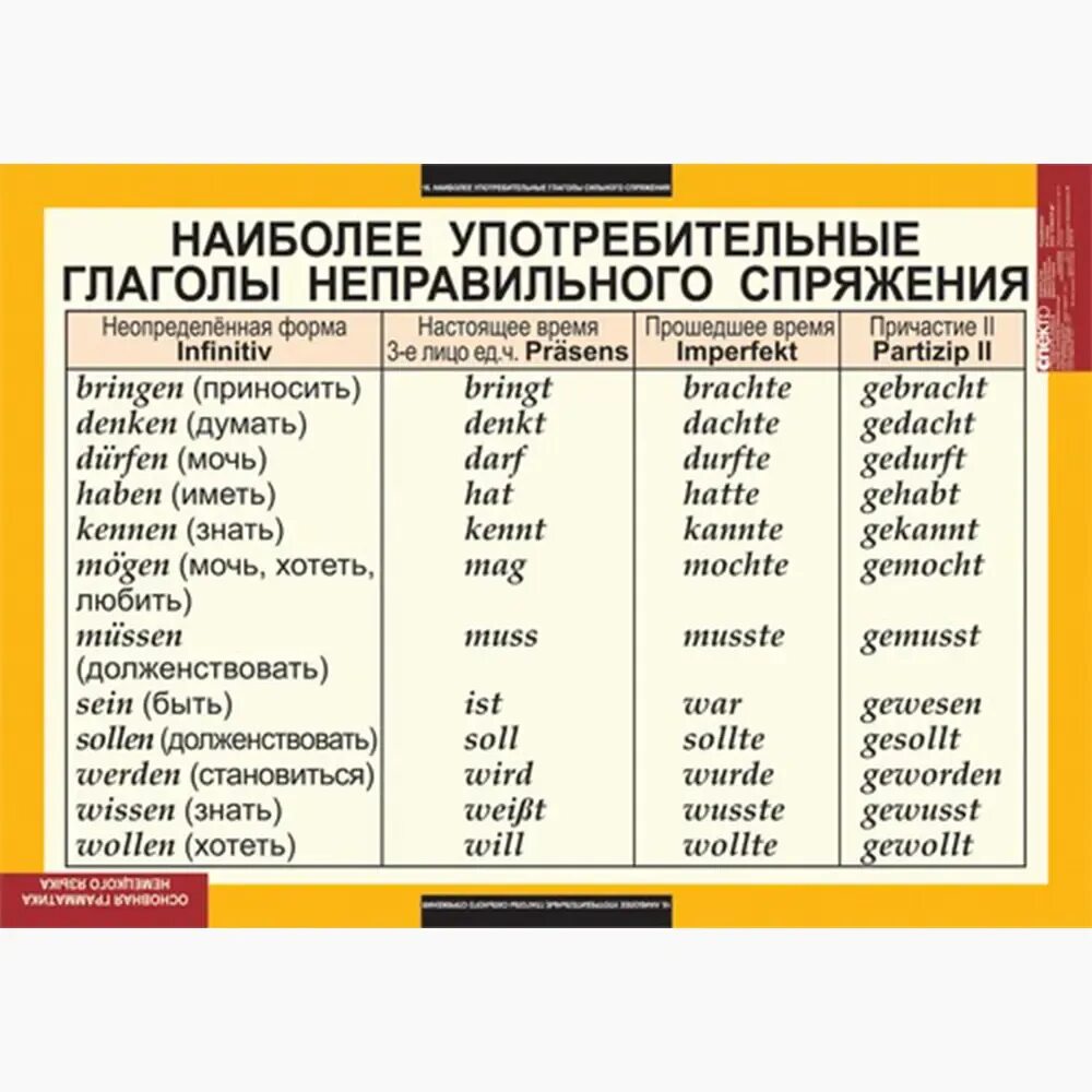 Немецкие слова глаголы. Формы неправильных глаголов в немецком языке. Формы глаголов в немецком языке таблица с переводом. Список неправильных глаголов в немецком языке с переводом. Таблица глаголов немецкого языка в 3 формах.