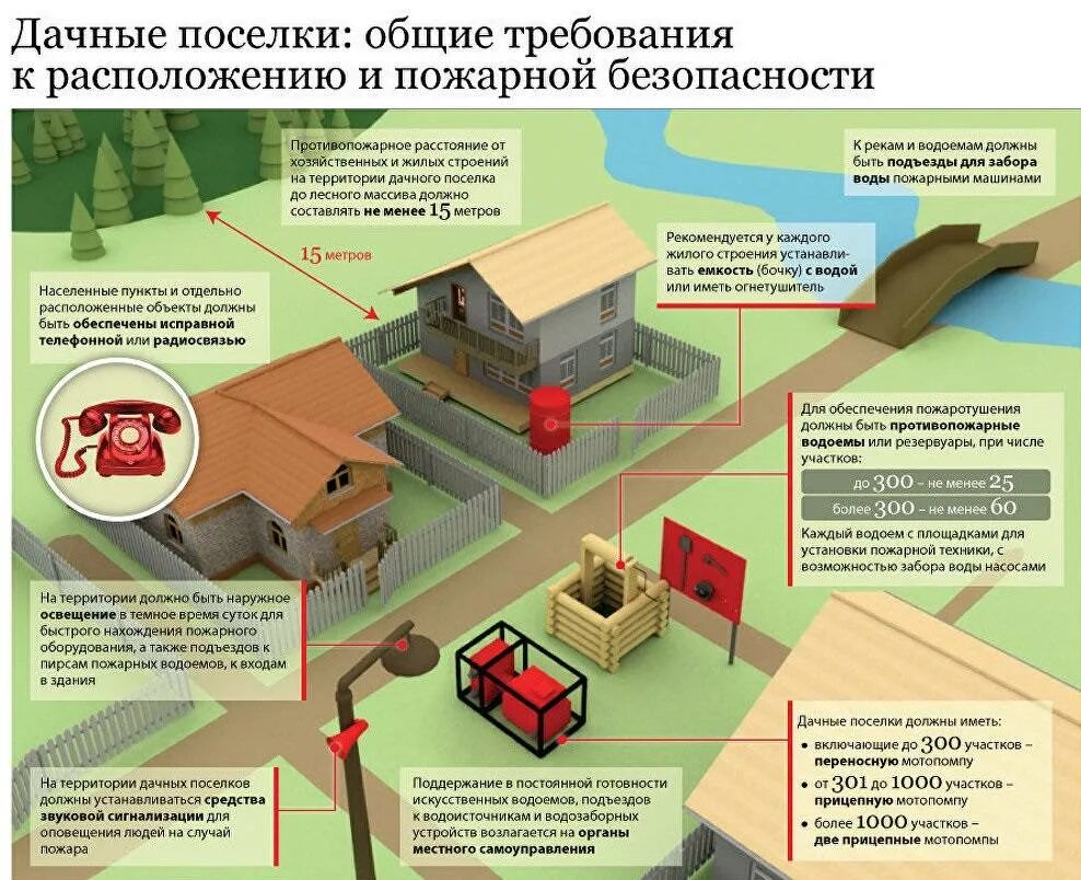 Размеры участка под ижс