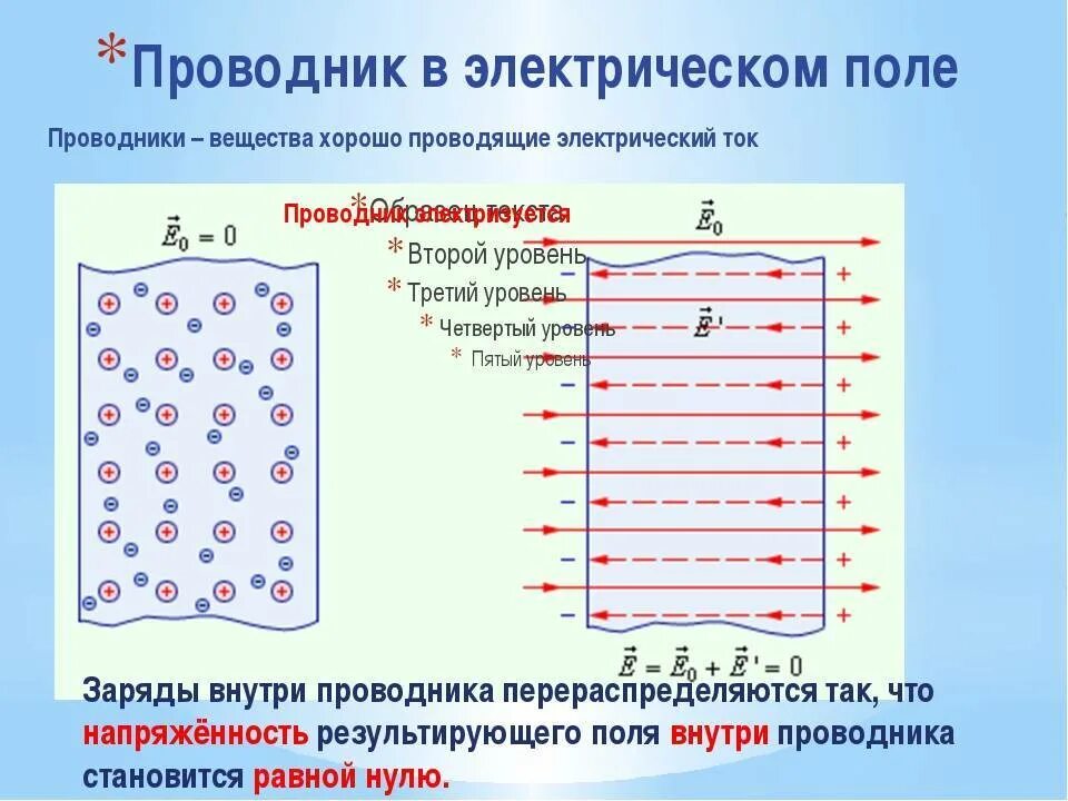 При помещении диэлектрика