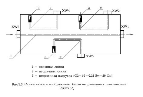 Схема направленного