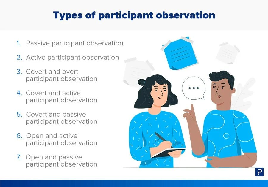 Participant observation ppt. Observational research. Observational study. Spradley j.p. participant observation. Participant перевод