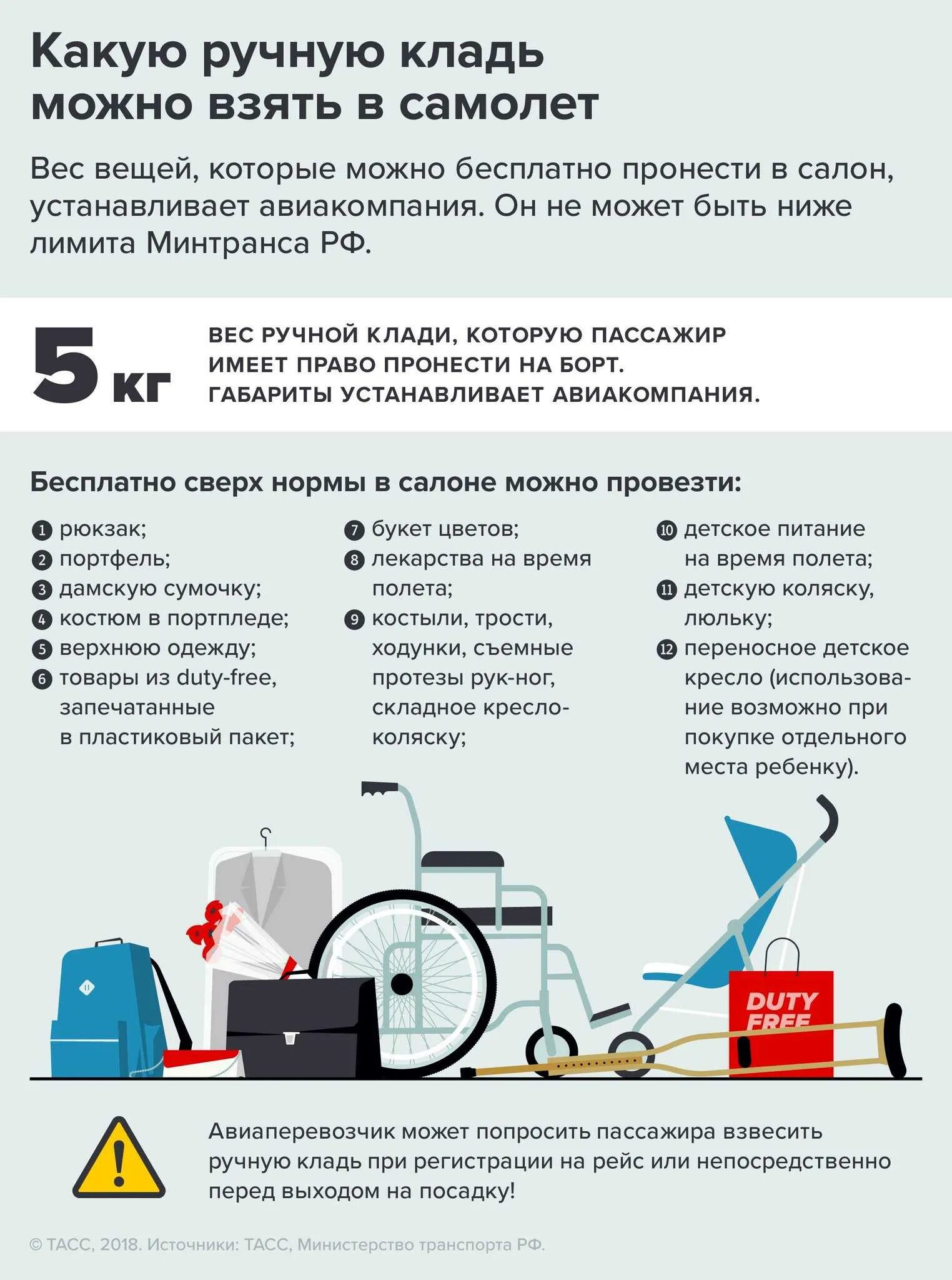 Можно зонт в ручную кладь. Габариты ручной клади в самолете 2025. габариты ручной клади победа 2025. победа ручная кладь 2025. победа багаж 10 кг габариты.