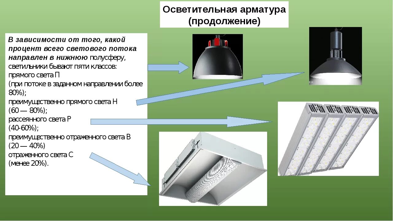 Осветительная арматура 4х18. Конструкция осветительных приборов. Вибв осветительной арматуры. Осветительная арматура: конструкция.