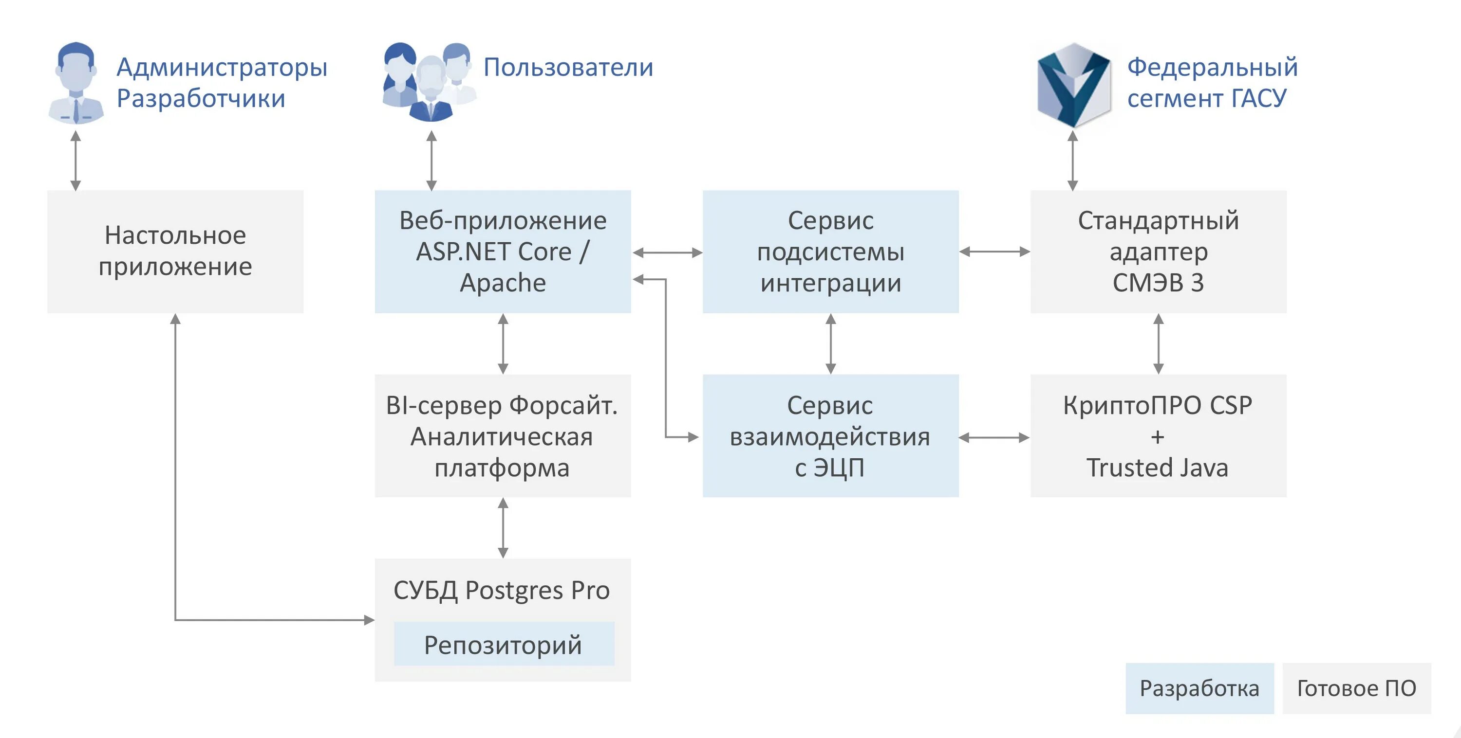 Postgres pro enterprise 1c. Субд postgres pro enterprise. форсайт аналитическая платформа. postgres pro enterprise администрирование. субд postgres pro enterprise операционная система.
