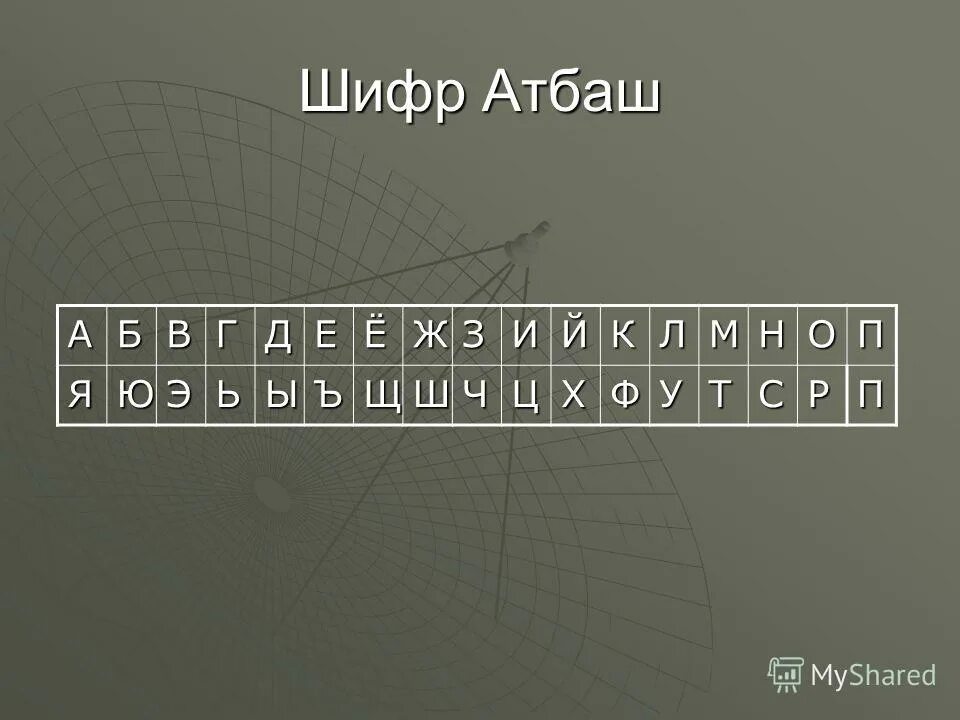 Атбаш шифрование. Шифр Атбаш ключ. Шифр Цезаря Атбаш а1я33. Шифр Атбаш на русском. Шифр 4 2024