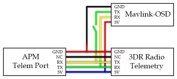 Схема подключения 3dr Mini OSD. MAVLINK OSD. Схема подключения OSD. Подключение OSD К APM 2.8.