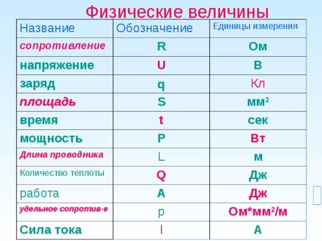 R в физике маленькая