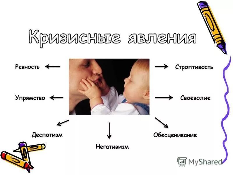 Страптивость или строптивость. Негативизм страпраптивость упрямство детеы. Ребенок 3 года строптивость своеволие. Своеволие ребенка. Упрямство и строптивость.