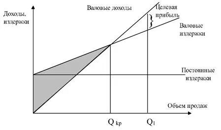 Целевой доход