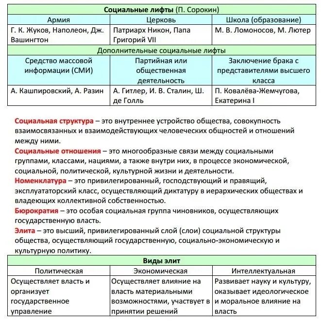 Решение огэ общество. Шпаргалка по обществознанию. обществознание. шпаргалка. основные определения по обществознанию к егэ. шпоры егэ обществознание.