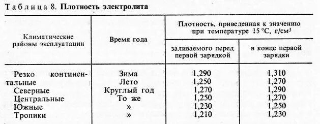 Какая плотность. Плотность кислоты в аккумуляторе таблица. плотность электролита в акб 1.25. плотность акб зимой. норма плотности электролита.