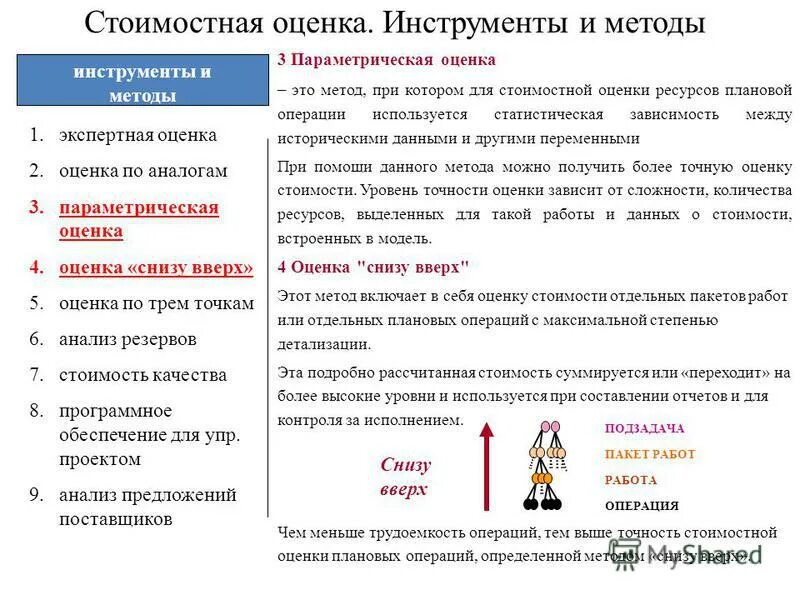 Оценка ресурсов для работ проекта Управление персоналом команды проекта Реферат № 5420