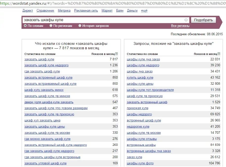 Вордстат самые популярные запросы