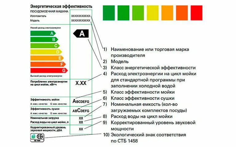 Посудомоечная машина сколько литров. Посудомоечная машина бош потребление энергии. Расход воды посудомоечной машины Bosch 45 см. Потребление энергии ПММ бош. Потребление электроэнергии посудомоечной машины Bosch.