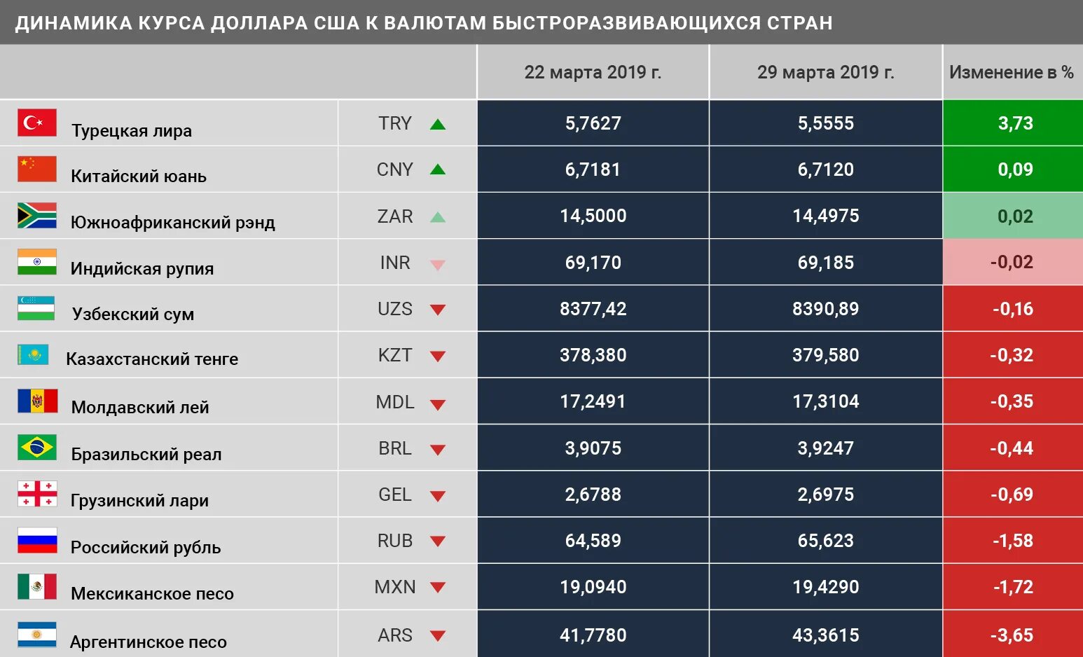 Курсы валют в турции. Мировые валюты таблица. курс валют в турции. курсы мировых валют к доллару на сегодня. курс рубля к турецкой лире.