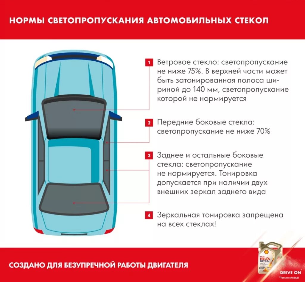 Сколько процентов тонировки можно. Допустимая светопропускаемость стекол автомобиля. Допустимое светопропускание передних стекол транспортный. ГОСТ тонировки стекол автомобиля 2021. Допустимая светопропускаемость тонировки передних стекол.